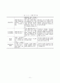 종교시설이 주거지선정에 미치는 영향 21페이지