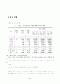 종교시설이 주거지선정에 미치는 영향 41페이지