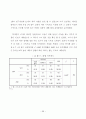 종교시설이 주거지선정에 미치는 영향 65페이지