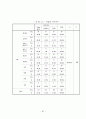 종교시설이 주거지선정에 미치는 영향 71페이지
