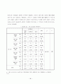 종교시설이 주거지선정에 미치는 영향 74페이지