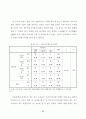 종교시설이 주거지선정에 미치는 영향 75페이지