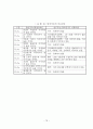 종교시설이 주거지선정에 미치는 영향 80페이지