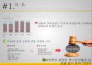 SSM과 통큰 치킨 사례로 본 대기업의 사회적 책임 조명, 대기업의 문제, 정당성, 문제점, 대기업의 횡포, 신자유주의 입장, 특징, 사례, 관리, 역할, 시사점, 전망 6페이지