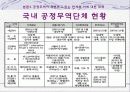 신자유주의 특징, 개념, 자유무역, 그에 대한 폐해, 문제점, 사례들, 공정무역, 역사, 정의, 공정무역의 한계, 대책, 변화, 특징, 시사점, 나의견해, 조사분석 16페이지