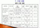 위기가정의 청소년 일탈행동 예방을 위한 가족기능강화 프로그램 - I can! You can! 13페이지