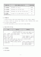 청소년 사회성 강화 프로그램 2페이지