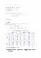여성의 사회진출, 사회변화, 활동, 육아문제, 여성인력 현황, 문제점, 여성인력 활용방안, 특징, 현황, 역할, 시사점, 나의견해, 조사분석 7페이지