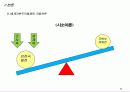 세계화의 배경, 현황, 특징, 자본주의적 세계화, 세계 자본주의 체제, 착취, 지구촌 부익부 빈익빈, 특징, 관리, 역할, 기법, 시사점 9페이지
