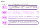 세계화의 배경, 현황, 특징, 자본주의적 세계화, 세계 자본주의 체제, 착취, 지구촌 부익부 빈익빈, 특징, 관리, 역할, 기법, 시사점 20페이지