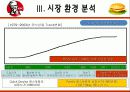 KFC마케팅전략/선정이유/시장환경분석/자사분석/KFC 경영전략과 마케팅/경쟁사(롯데리아,맥도날드)/SWOT/4p/STP전략 15페이지