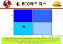 KFC마케팅전략/선정이유/시장환경분석/자사분석/KFC 경영전략과 마케팅/경쟁사(롯데리아,맥도날드)/SWOT/4p/STP전략 41페이지