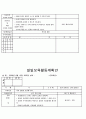 2세 일일보육활동계획안 2페이지