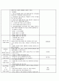 2세 일일보육활동계획안 4페이지