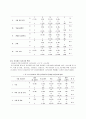 간호업무체계 개선을 통한 담당간호사제 활성화 방안  18페이지