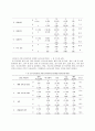 간호업무체계 개선을 통한 담당간호사제 활성화 방안  19페이지