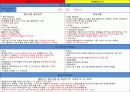 홈플러스 이마트 히트상품 3페이지