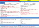 홈플러스 이마트 히트상품 5페이지