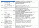 홈플러스판매촉진조사 4페이지