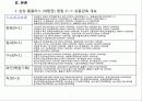 홈플러스판매촉진조사 5페이지