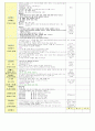 2세보육일지(평가인증) 2페이지