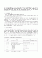 우리나라 및 다른나라 1개 국가를 선정하여 보육시설 평가인증제에 대해 알아보고, 두 나라의 평가인증제를 비교하고 개선할 사항과 앞으로의 바람직한 방향에 대하여 자신의 견해를 담아 논하시오 5페이지
