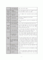 가족치료(家族治療) 개념을 적용한 사례분석 (상담 대상, 평가도구, 치료계획서) 3페이지