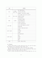 경험적 가족치료 (Family Theraplay) 수준4 - 개인과 가족성장 9페이지