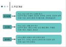 제5장 경험적 가족치료 (발달배경, 주요개념, 치료목표 및 치료과정, 치료자 역할 및 치료기법, 한국사회에서의 유용성과 경험적 가족치료의 한계).ppt 6페이지