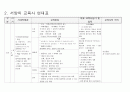 교육철학 및 교육사의 정리 12페이지