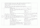 교육철학 및 교육사의 정리 19페이지