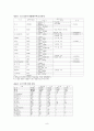 한미관계사와 현재 9페이지