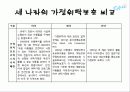 가정위탁보호(미국, 영국, 한국의 비교)  28페이지