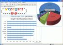 구글(Google)의 기업성장과 조직문화 15페이지