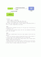 아동발달계좌에 대하여 6페이지