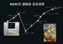 Apple, 스티브 잡스의 리더십 20페이지