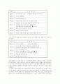 지역사회복지실천에 있어 사례관리의 필요성과 의의를 설명하시고, 지역사회복지실천에서 활용되고 있는 사례관리의 사례를 3개 이상 찾아 보시오. 5페이지