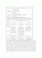 지역사회복지실천에 있어 사례관리의 필요성과 의의를 설명하시고, 지역사회복지실천에서 활용되고 있는 사례관리의 사례를 3개 이상 찾아 보시오. 7페이지