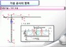 가설공사 30페이지