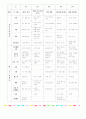 어린이집 연령별 월간 교육과정에 대해 작성하시오. (만0세 ~ 만5세) 4페이지
