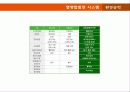 [환경공학] 열병합발전 시스템 장단점과 도입사례 6페이지