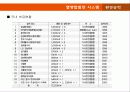 [환경공학] 열병합발전 시스템 장단점과 도입사례 10페이지