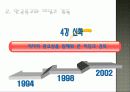 히딩크 감독의 리더십 7페이지