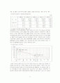 [국제경영]_윤리경영_성공사례,_실패사례 13페이지