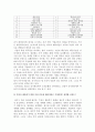 [경영학개론]한국기업경영의_패러다임전환 3페이지
