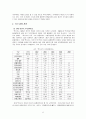 방탄산업의 멕시코 시장 진출 전략 6페이지