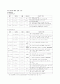 심근경색 (MI : Myocardiac infarction) 스터디 케이스 11페이지