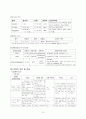 심근경색 (MI : Myocardiac infarction) 스터디 케이스 12페이지
