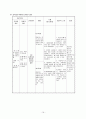 심근경색 (MI : Myocardiac infarction) 스터디 케이스 16페이지