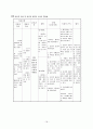 심근경색 (MI : Myocardiac infarction) 스터디 케이스 18페이지